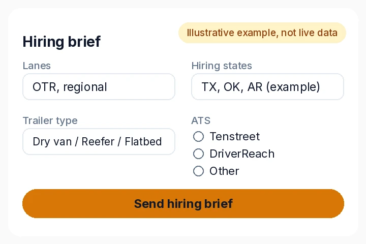 Illustrative hiring brief form with fields for lanes, hiring states, trailer type and ATS.