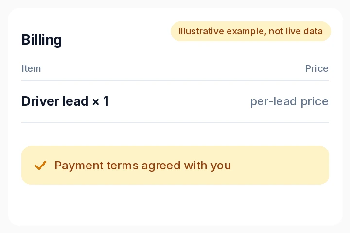Illustrative per-lead billing line reading payment terms agreed with you.